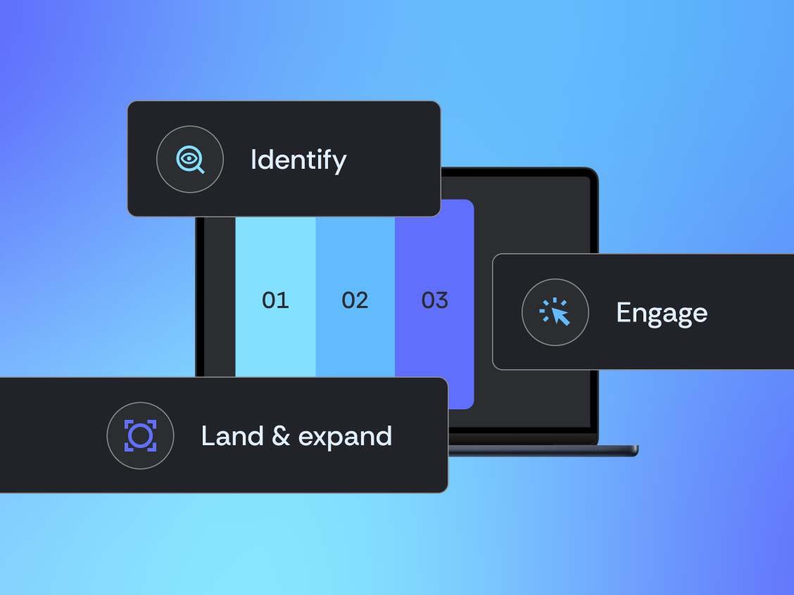 ABM (Account-based marketing)