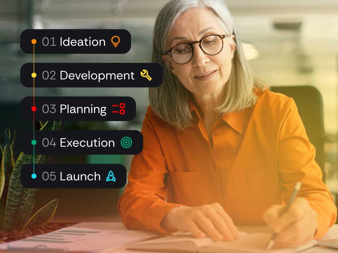 Ideation and product development
