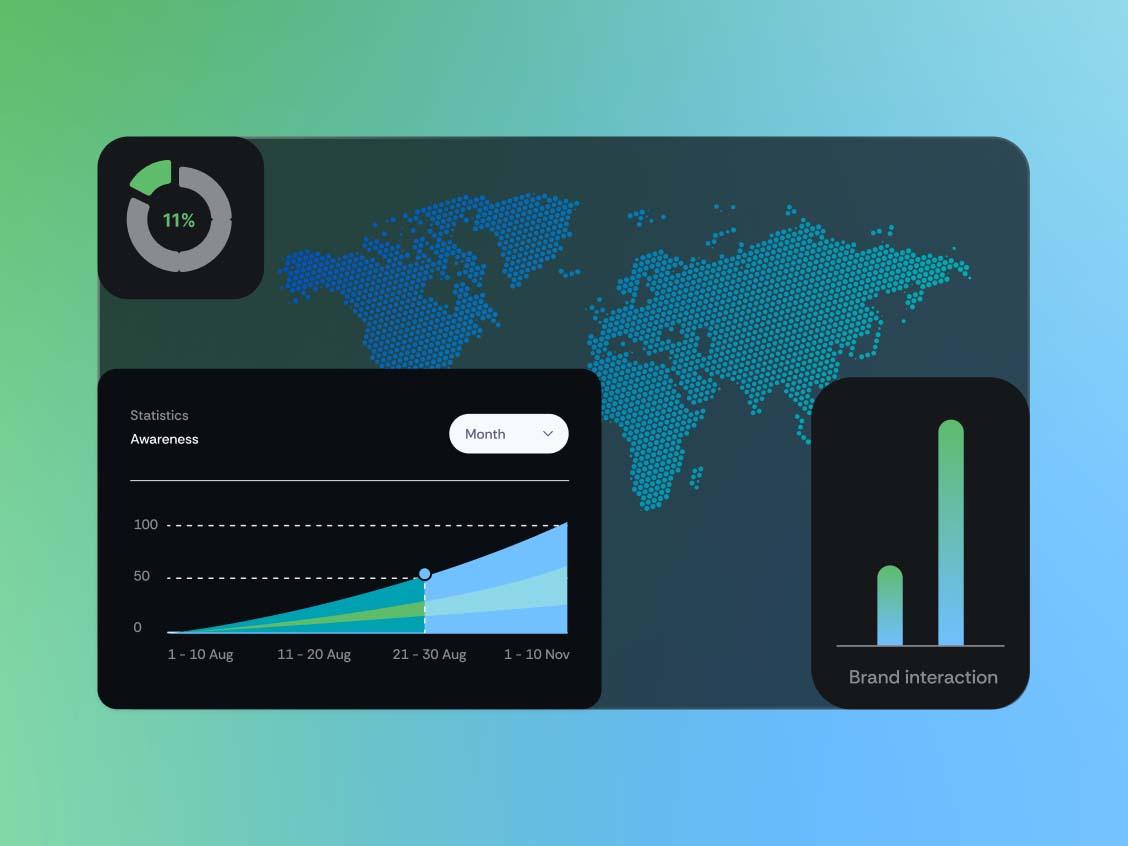 Brand testing & tracking