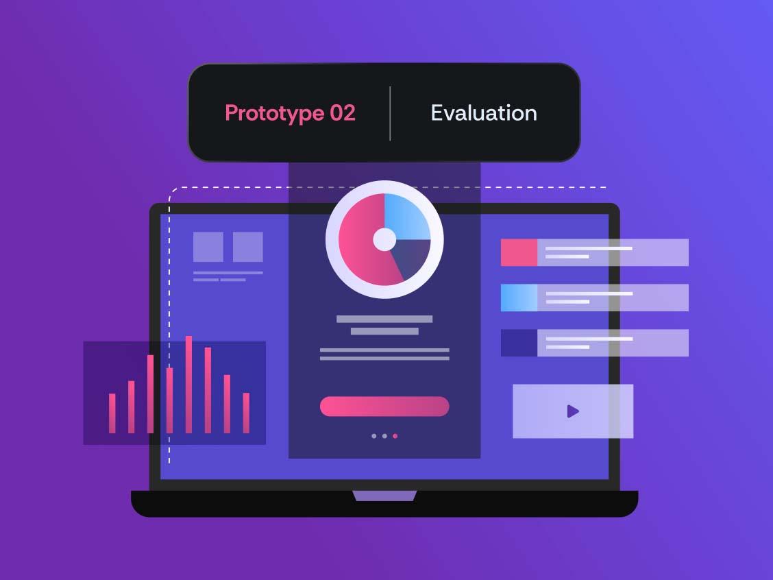 User testing, evaluation & assessment