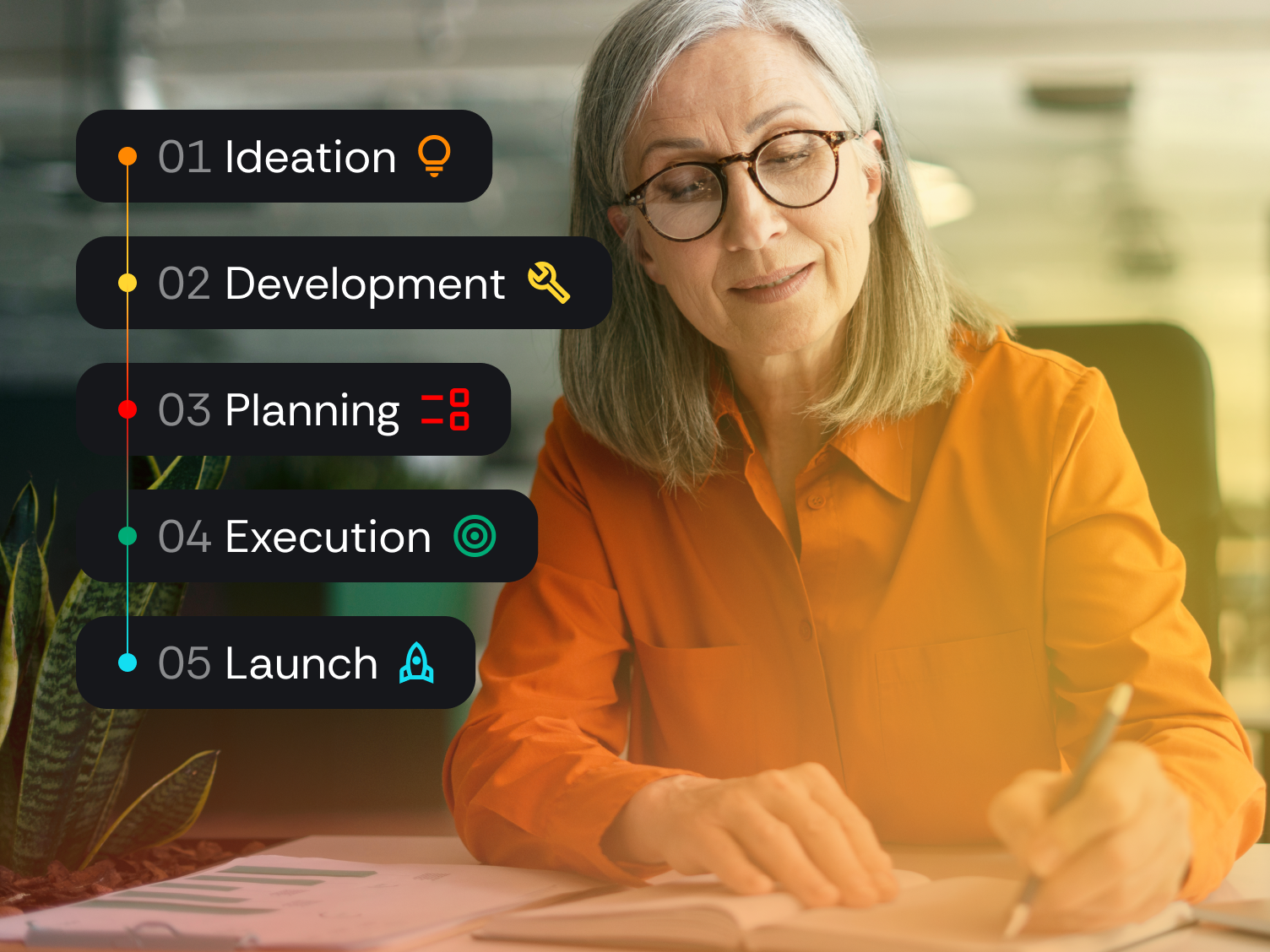 Ideation and product development