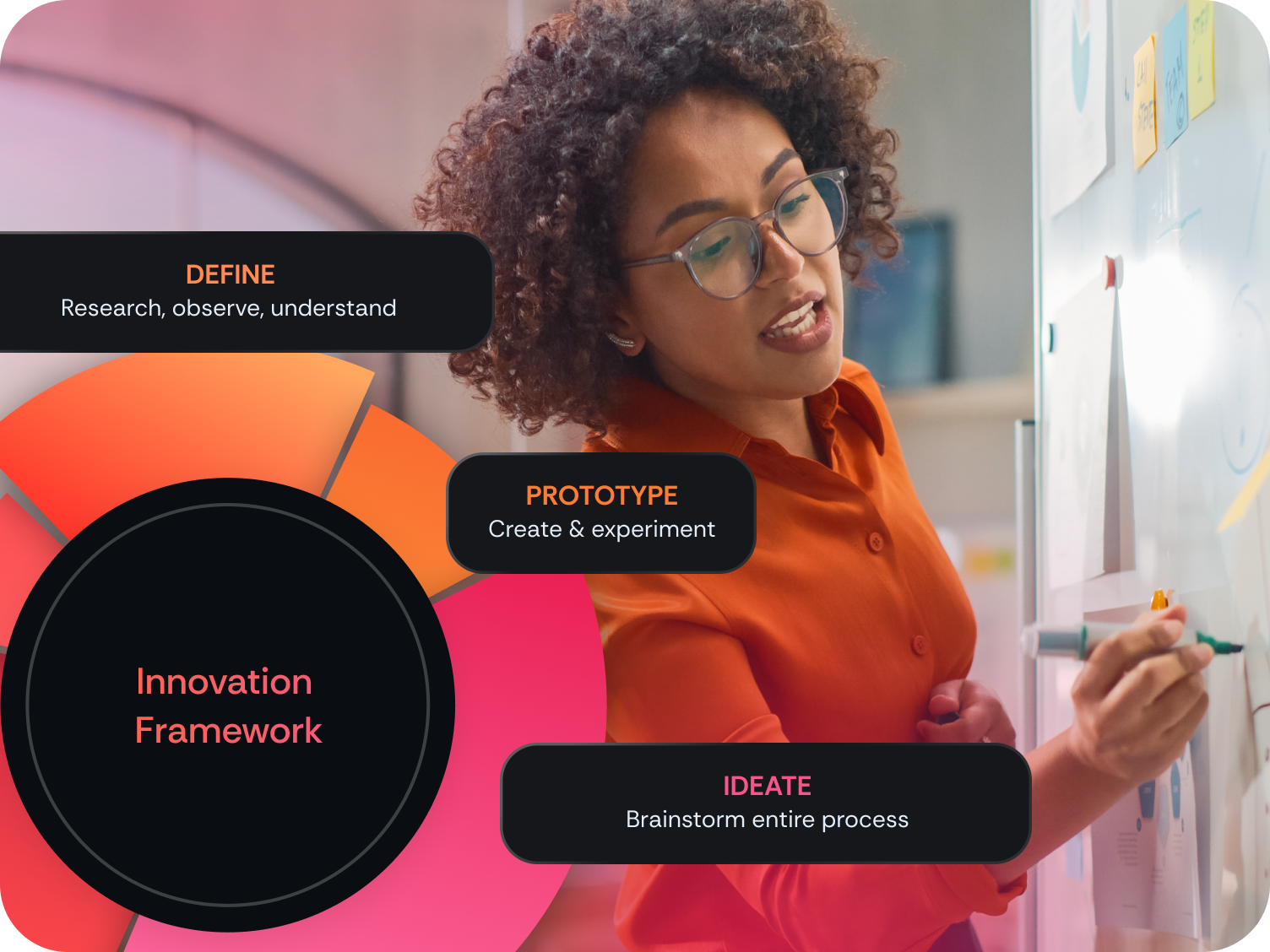 Innovation workshops