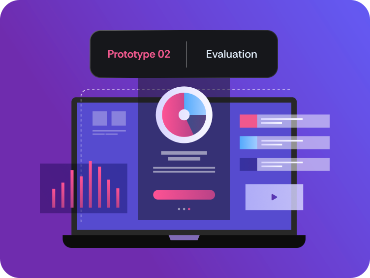 User testing, evaluation & assessment