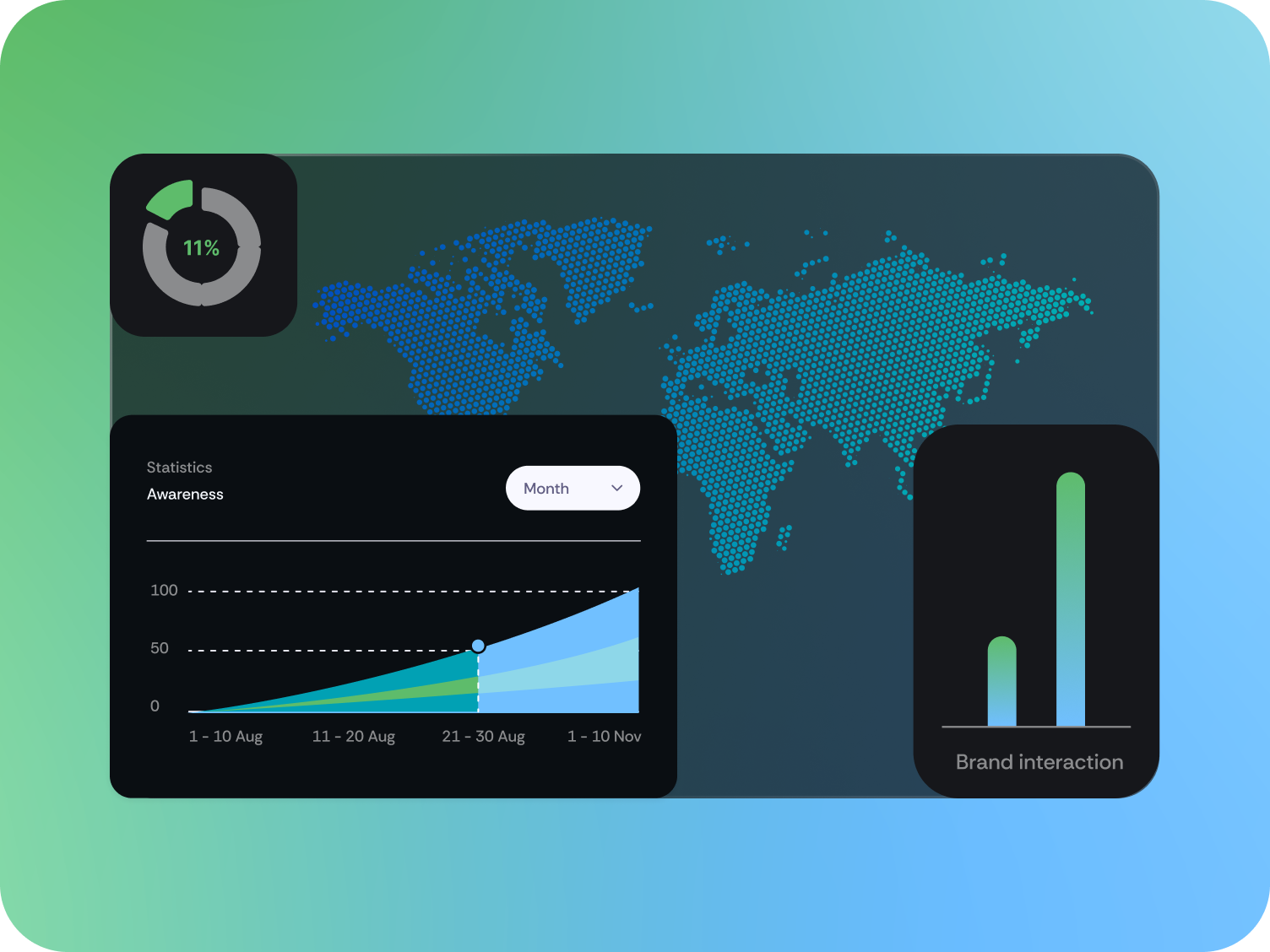 Brand testing & tracking